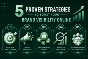 Freelance digital marketing expert in Kerala